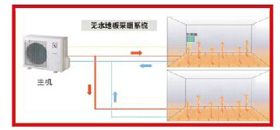 什么是無(wú)水地暖？無(wú)水地暖的優(yōu)點(diǎn)？