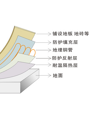 空氣源熱泵采暖普及，“煤改電”越改越安全
