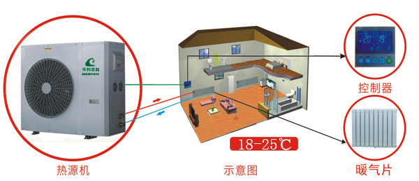 空氣源熱泵直熱式(無(wú)水)暖氣供熱系統(tǒng)